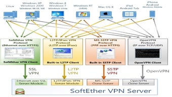 Image 0 for SoftEther VPN