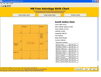 Image 0 for Birth Chart