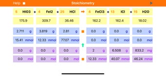 Image 0 for Stoichiometry