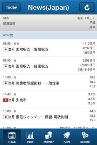 Image 0 for FXAlert - Forex alert not…