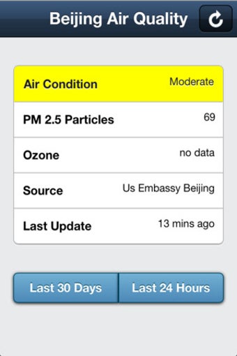 Image 0 for Beijing Air Quality