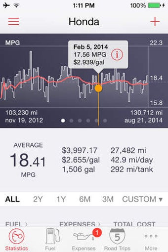 Image 0 for Road Trip • MPG, Mileage …