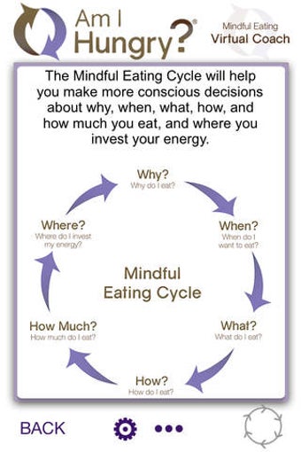 Image 0 for Am I Hungry? Virtual Coac…