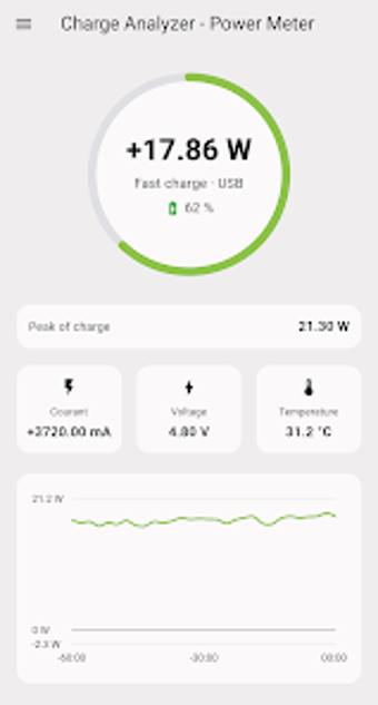 Image 0 for Battery Charge - Power Me…