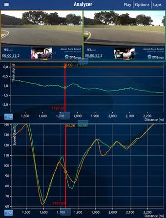 Image 0 for RN Analyzer