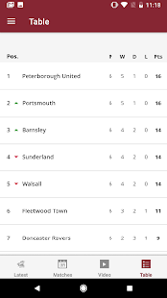 Imagen 0 para Scunthorpe United Officia…