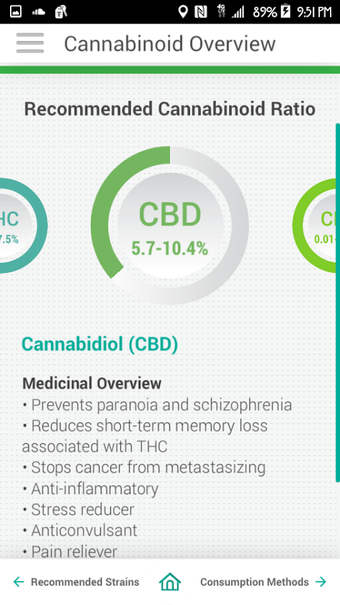 Imagen 0 para PotBot Medical Marijuana …