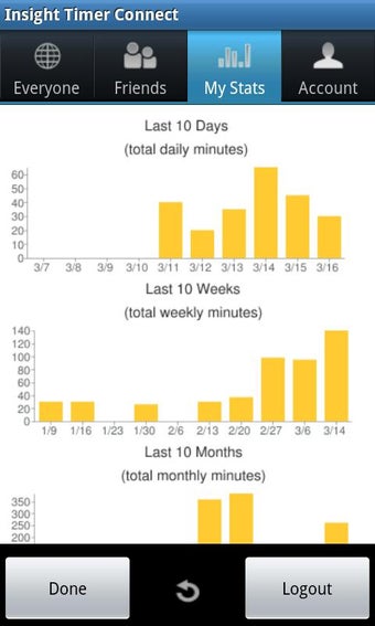 Imagen 3 para Insight Timer - Free Medi…