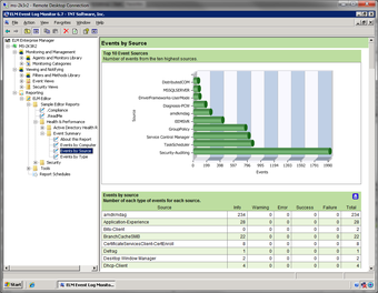 Image 2 for ELM Event Log Monitor