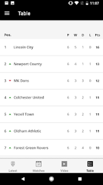 Imagen 2 para Notts County Official App