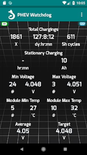 Imagen 3 para PHEV Watchdog