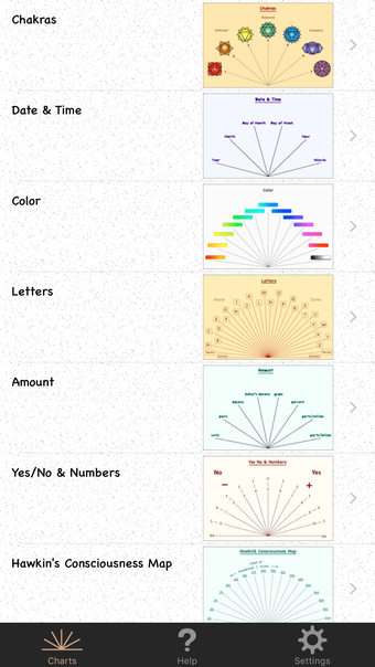 Image 0 for Pendulum Charts Free