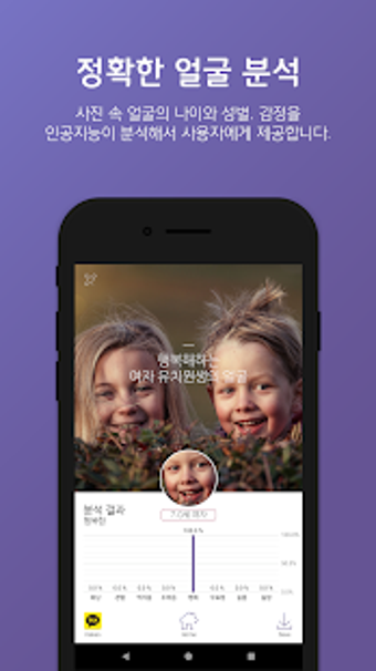 Image 0 for - Face Analysis