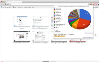 Image 1 for timeStats for Google Chro…