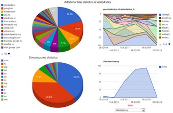 Image 0 for timeStats for Google Chro…
