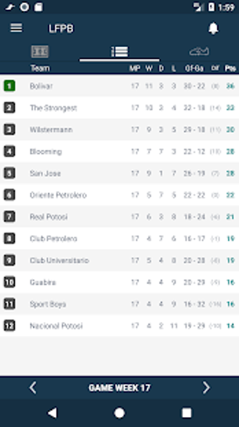 Image 2 for Bolivia Football League. …