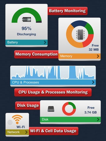Image 0 for System Status Monitor Pro…