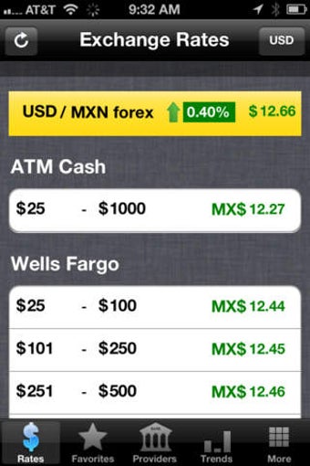 Imagen 0 para Mexican Peso Exchange Rat…