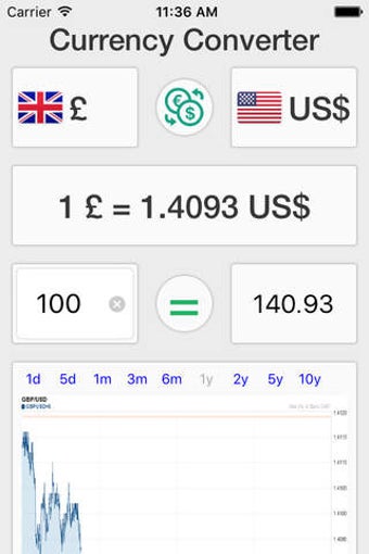 Image 0 for Currency Converter: Excha…