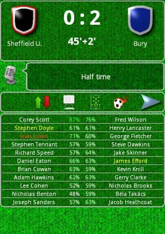 Image 0 for True Football 2