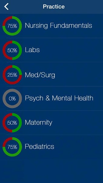 Imagen 0 para NCLEX RN Ultimate for Win…