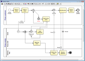 Image 3 for Eunomia Process Builder