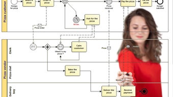 Image 0 for Eunomia Process Builder
