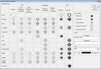 Image 6 for Eunomia Process Builder