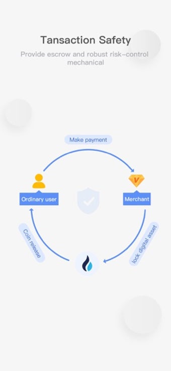 Image 2 for Huobi OTC