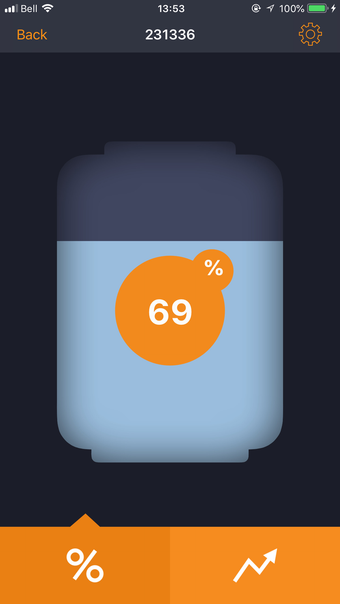 Image 1 for Nee-Vo