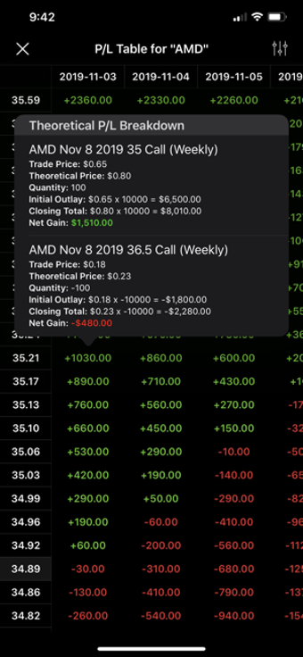 Image 3 for Options Profit Calculator