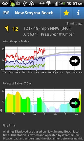 Image 3 for FishWeather