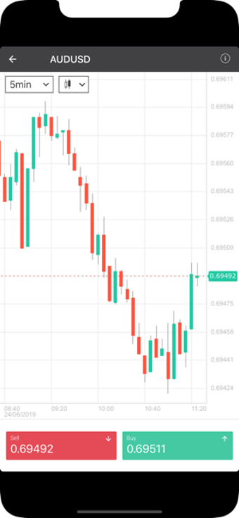 Image 2 for FXPesa