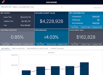 Imagen 0 para Sadoff Investment Managem…