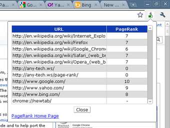 Image 0 for PageRank for Google Chrom…