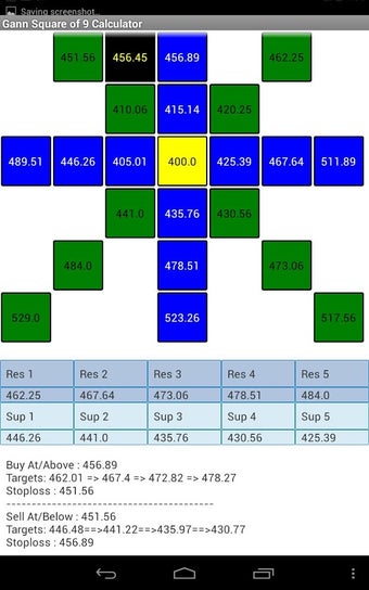 Image 0 for GANN Square Of Nine Calcu…