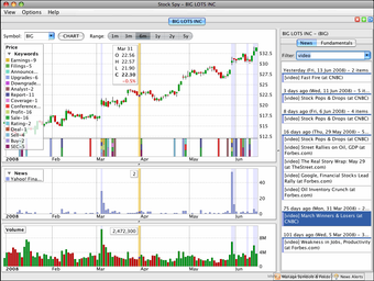 Image 0 for Stock Spy