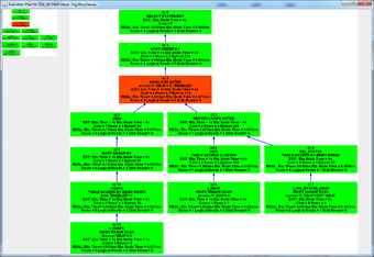 Imagen 0 para Graphical Execution Plan …