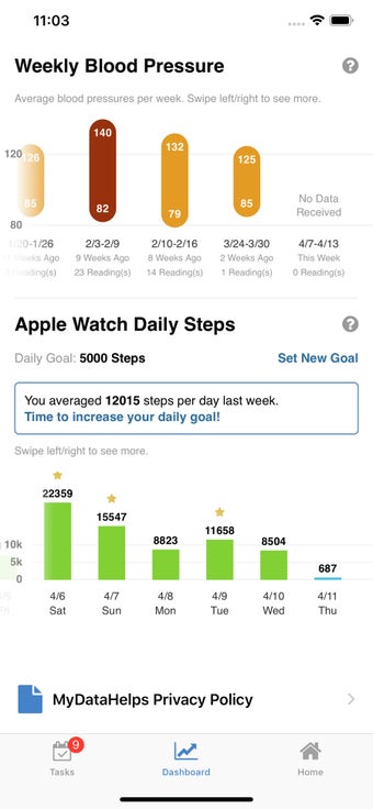 Image 2 for MyDataHelps