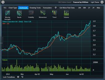Imagen 0 para Chart For Polio
