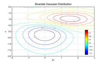 Image 6 for GraphExpert Professional