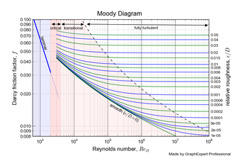 Image 4 for GraphExpert Professional
