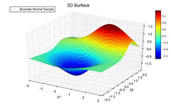 Image 1 for GraphExpert Professional