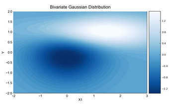 Image 2 for GraphExpert Professional