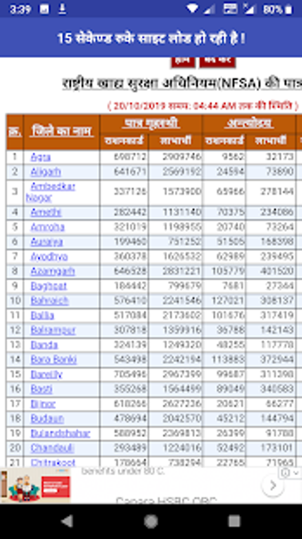 Image 2 for UP Ration Card List 2020
