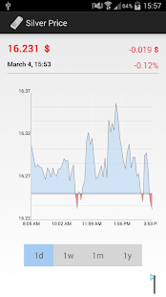 Image 3 for Silver Price