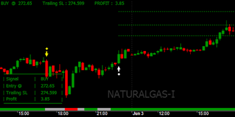 Imagen 1 para NLC Profit Pro