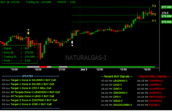 Imagen 2 para NLC Profit Pro