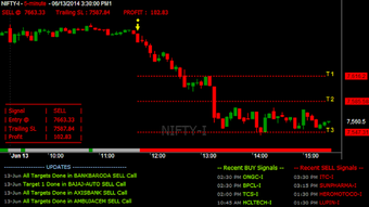Imagen 0 para NLC Profit Pro