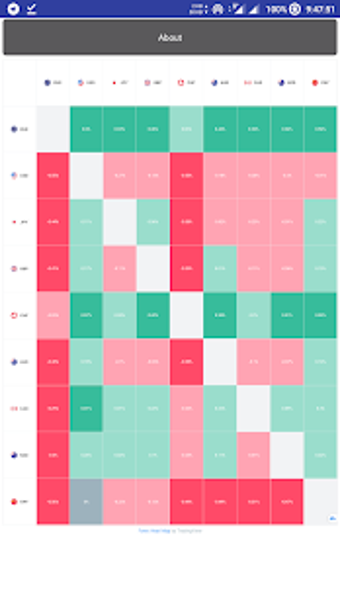Image 0 for Forex Currency Heatmap